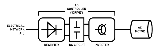 交流電機控制器如何工作？交流電機控制器的工作原理及電路圖？