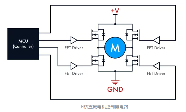 有刷直流電機(jī)(BDC)控制器電路設(shè)計(jì)原理