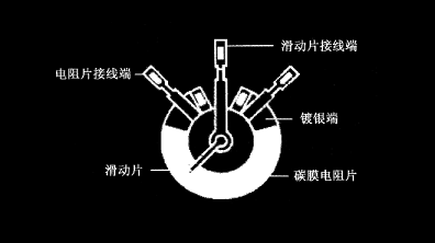 碳膜電位器在電路中的三個作用，碳膜電位器工作原理及優(yōu)勢