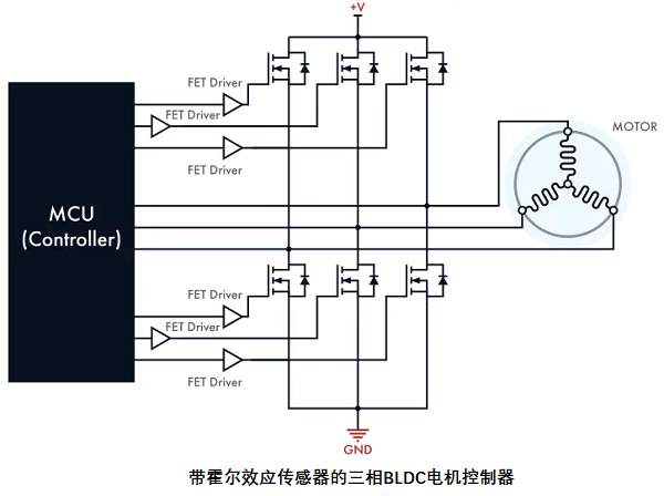 帶傳感器的無刷直流電機控制器，其電路設計原理是什么？