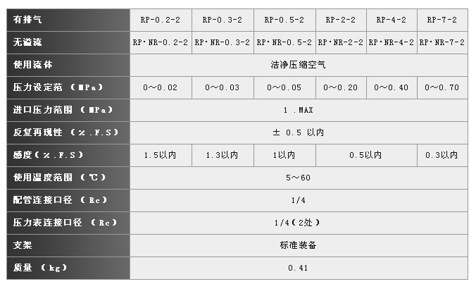 精密減壓閥RP系列