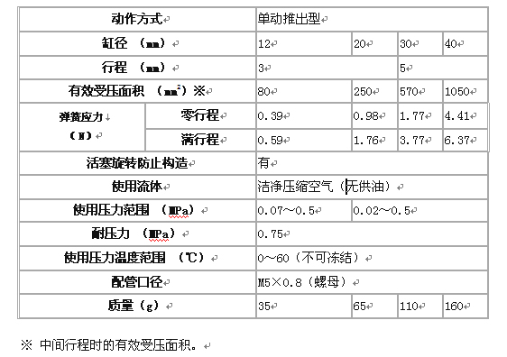 藤倉氣缸-薄型TC系列