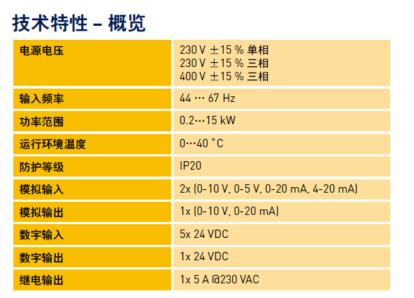 PARKER變頻器技術(shù)特性