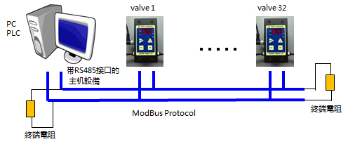 精密電控變換器KRE系列