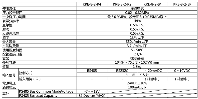 KRE-8-2-EP型號(hào)表示