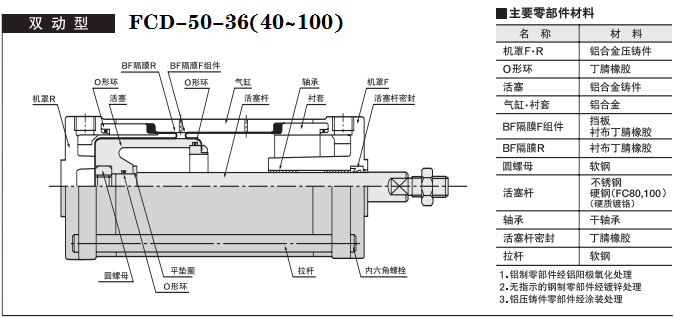 藤倉(cāng)雙動(dòng)型氣缸.png