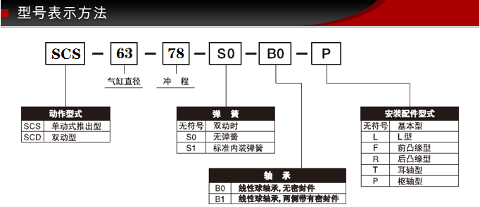 SCS-63-78-S0-B0