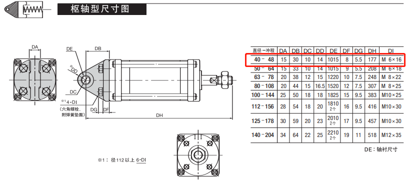 SCS-40-48-S1-B0-P尺寸圖