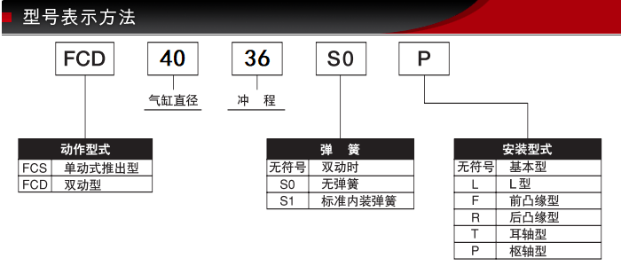 FCD-40-36-S0型號表示方式