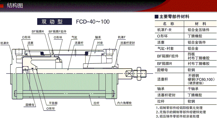 FCD-63-78-S0/S1產(chǎn)品結(jié)構(gòu)圖