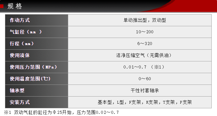 FCD-SSSU-63-16技術參數(shù)