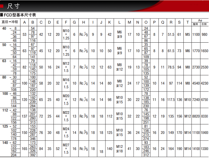 FCD-SSSU-63-16產(chǎn)品尺寸表