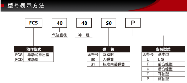 FCS-40-48-S0/S1-P型號(hào)表示方式