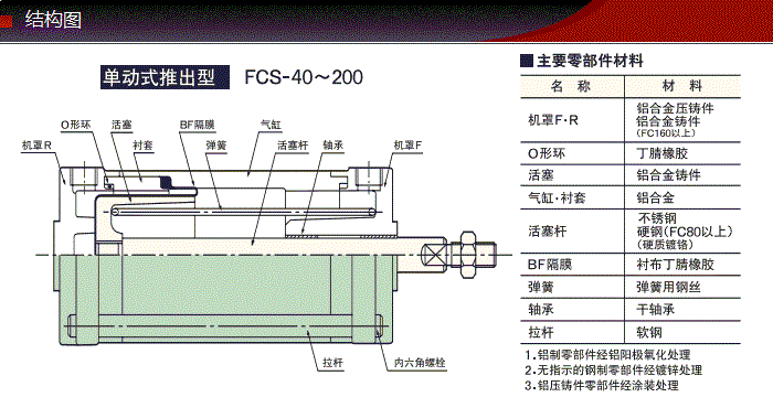 FCS-40-36-S0/S1-P產(chǎn)品結(jié)構(gòu)圖