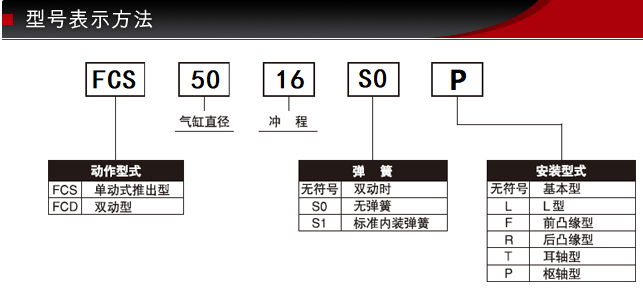 FCS-50-16-S1/S0型號(hào)表示方式