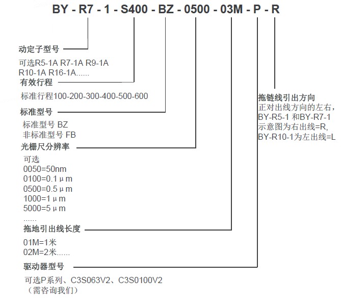 博揚(yáng)直線電機(jī)型號表示方法