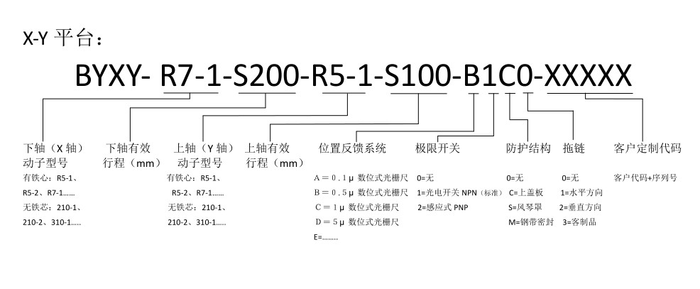 博揚直線電機XY軸平臺