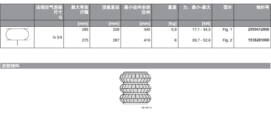 Rexroth/力士樂(lè)波紋管式氣缸特點(diǎn)