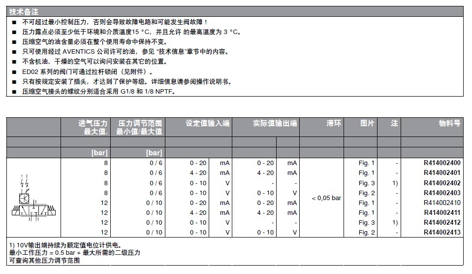 力士樂電磁閥壓力調(diào)節(jié)閥