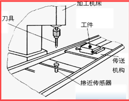 生產工件加工定位.png