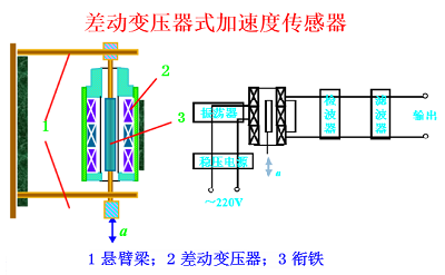 加速度傳感器應用案例.png