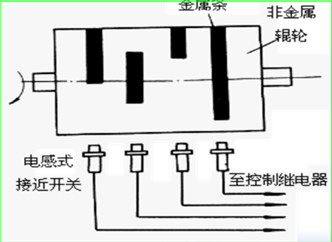 時序控制應用案例.png