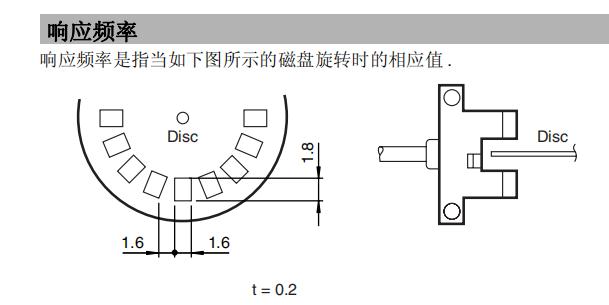 槽型光電傳感器響應(yīng)頻率.jpg