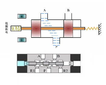 兩位三通電磁閥是什么組成，兩位三通電磁閥的應(yīng)用注意事項(xiàng)