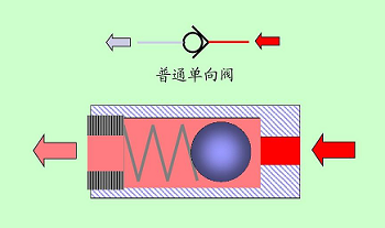 微型氣體單向閥工作原理很簡(jiǎn)單，提高微型氣體單向閥功能