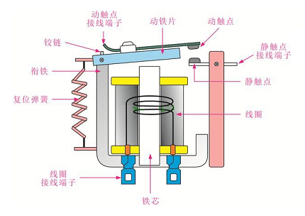 高壓繼電器的作用實時監(jiān)測電力系統(tǒng)，發(fā)揮著控制的重要作用