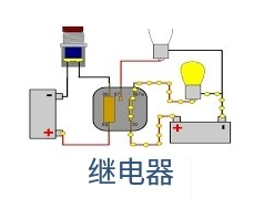 單相固態(tài)繼電器制造材料，如何根據(jù)產(chǎn)品需求選擇合適的材質(zhì)？