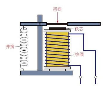 通過5個(gè)方面來設(shè)計(jì)繼電器觸點(diǎn)的保護(hù)電路