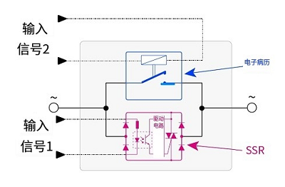 交流固態(tài)繼電器的工作原理及更好的特性應(yīng)用