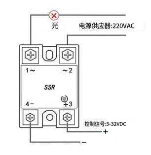 交流固態(tài)繼電器?的固有特性決定了長(zhǎng)壽命和高可靠性