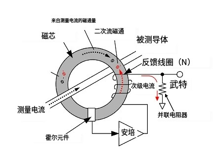 磁通門電流傳感器方波自激振蕩電路的測量和輸出方波信號(hào)