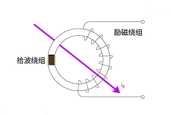 磁通門(mén)電流傳感器過(guò)載能力可能會(huì)出現(xiàn)故障或損壞