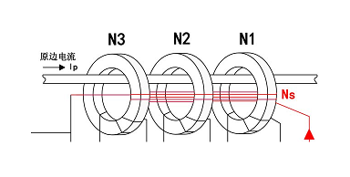 磁通門(mén)電流傳感器常用電流測(cè)量設(shè)備的優(yōu)點(diǎn)和缺點(diǎn)