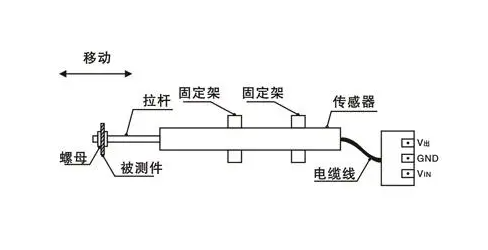 高頻壓力傳感器采集數(shù)據(jù)波動，傳感器本身的特性