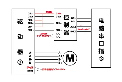 步進(jìn)電機(jī)驅(qū)動(dòng)器接線原理，實(shí)現(xiàn)對(duì)電機(jī)位置和速度的精確控制