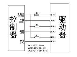 步進(jìn)電機(jī)驅(qū)動(dòng)器電流設(shè)置多少合適，過高電流注意散熱管理